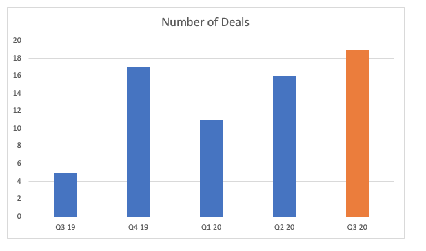 Counting Deals Instead of Votes